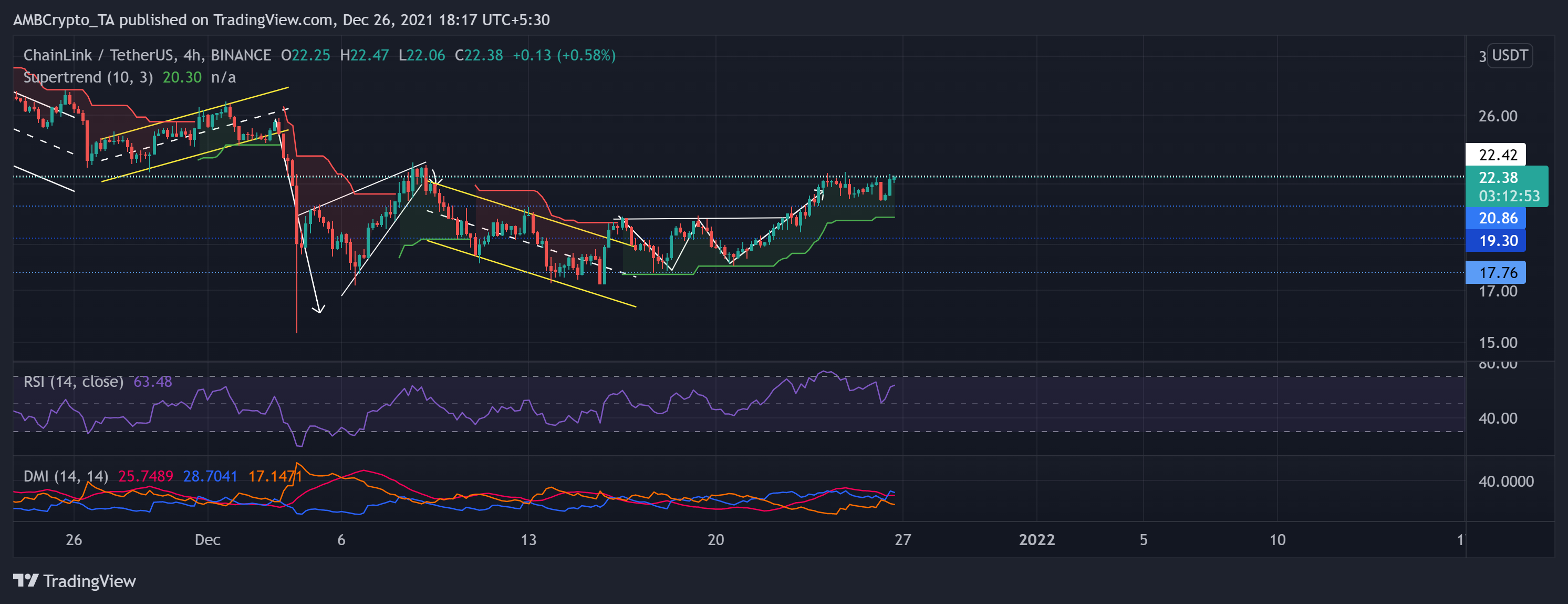 Phân tích giá Ethereum, SAND, Chainlink: ngày 26 tháng 12 - Tin Tức Bitcoin - Cập Nhật Tin Tức Coin Mới Nhất 24/7 2025 Phân tích giá Ethereum, SAND, Chainlink: ngày 26 tháng 12 - Tin Tức Bitcoin - Cập Nhật Tin Tức Coin Mới Nhất 24/7 2025