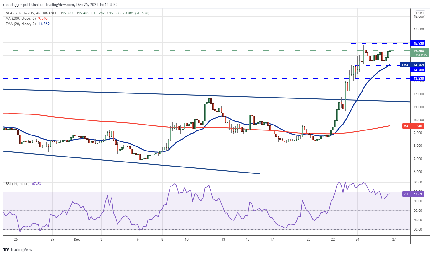 5 loại tiền điện tử hàng đầu nên xem trong tuần này: BTC, MATIC, NEAR, ATOM, HNT - Tin Tức Bitcoin - Cập Nhật Tin Tức Coin Mới Nhất 24/7 2025 5 loại tiền điện tử hàng đầu nên xem trong tuần này: BTC, MATIC, NEAR, ATOM, HNT - Tin Tức Bitcoin - Cập Nhật Tin Tức Coin Mới Nhất 24/7 2025