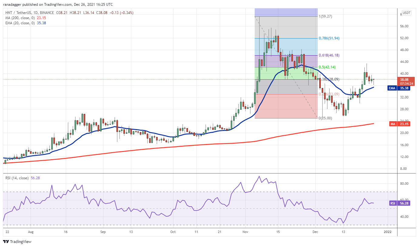 5 loại tiền điện tử hàng đầu nên xem trong tuần này: BTC, MATIC, NEAR, ATOM, HNT - Tin Tức Bitcoin - Cập Nhật Tin Tức Coin Mới Nhất 24/7 2025 5 loại tiền điện tử hàng đầu nên xem trong tuần này: BTC, MATIC, NEAR, ATOM, HNT - Tin Tức Bitcoin - Cập Nhật Tin Tức Coin Mới Nhất 24/7 2025