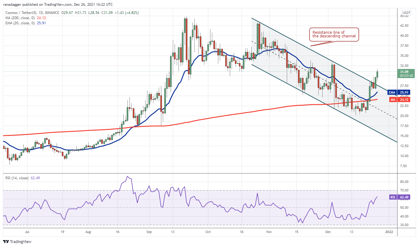 5 loại tiền điện tử hàng đầu nên xem trong tuần này: BTC, MATIC, NEAR, ATOM, HNT - Tin Tức Bitcoin - Cập Nhật Tin Tức Coin Mới Nhất 24/7 2025 5 loại tiền điện tử hàng đầu nên xem trong tuần này: BTC, MATIC, NEAR, ATOM, HNT - Tin Tức Bitcoin - Cập Nhật Tin Tức Coin Mới Nhất 24/7 2025