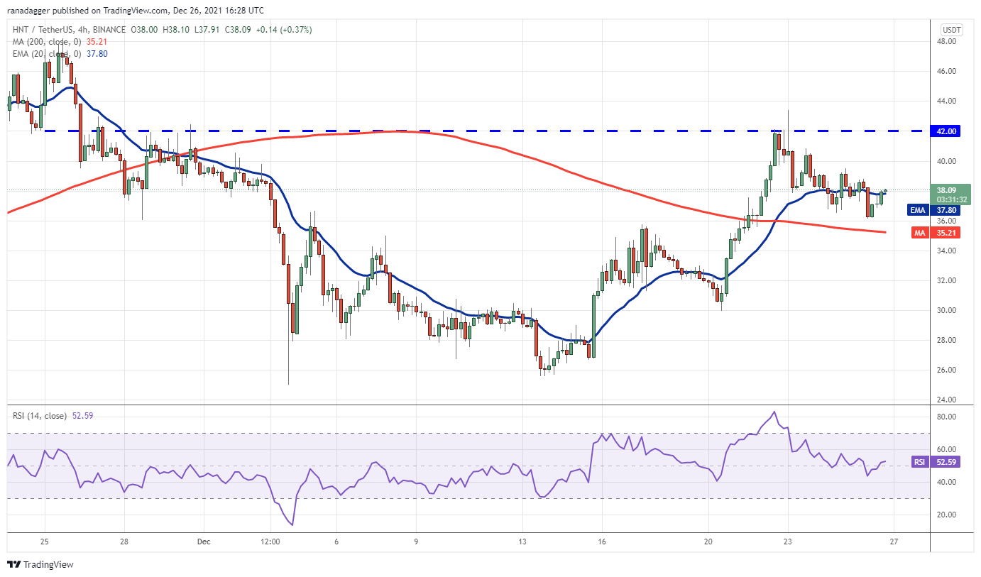 5 loại tiền điện tử hàng đầu nên xem trong tuần này: BTC, MATIC, NEAR, ATOM, HNT - Tin Tức Bitcoin - Cập Nhật Tin Tức Coin Mới Nhất 24/7 2025 5 loại tiền điện tử hàng đầu nên xem trong tuần này: BTC, MATIC, NEAR, ATOM, HNT - Tin Tức Bitcoin - Cập Nhật Tin Tức Coin Mới Nhất 24/7 2025