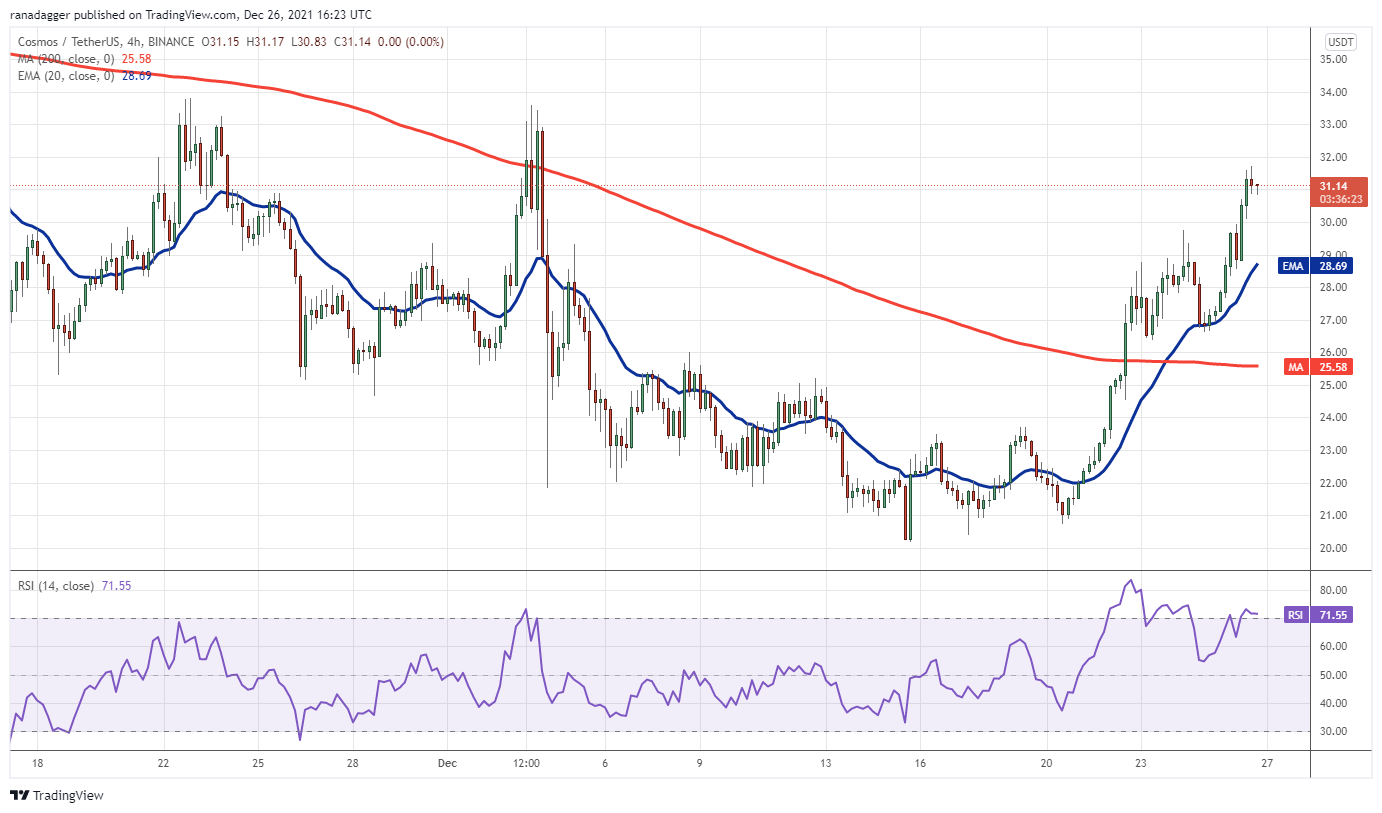 5 loại tiền điện tử hàng đầu nên xem trong tuần này: BTC, MATIC, NEAR, ATOM, HNT - Tin Tức Bitcoin - Cập Nhật Tin Tức Coin Mới Nhất 24/7 2025 5 loại tiền điện tử hàng đầu nên xem trong tuần này: BTC, MATIC, NEAR, ATOM, HNT - Tin Tức Bitcoin - Cập Nhật Tin Tức Coin Mới Nhất 24/7 2025