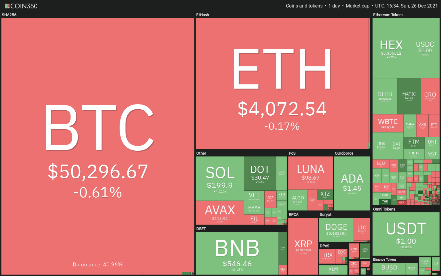 5 loại tiền điện tử hàng đầu nên xem trong tuần này: BTC, MATIC, NEAR, ATOM, HNT - Tin Tức Bitcoin - Cập Nhật Tin Tức Coin Mới Nhất 24/7 2025 5 loại tiền điện tử hàng đầu nên xem trong tuần này: BTC, MATIC, NEAR, ATOM, HNT - Tin Tức Bitcoin - Cập Nhật Tin Tức Coin Mới Nhất 24/7 2025