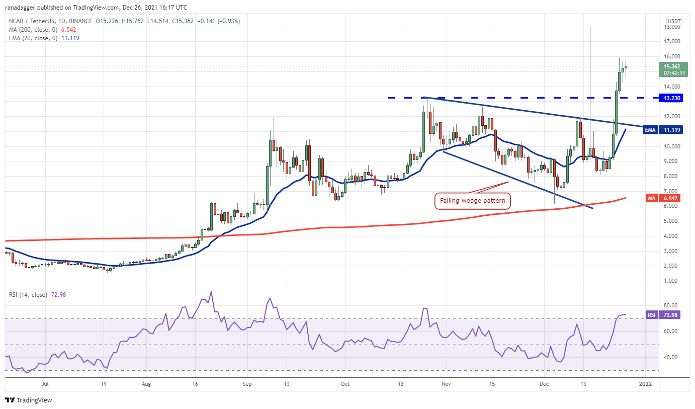 5 loại tiền điện tử hàng đầu nên xem trong tuần này: BTC, MATIC, NEAR, ATOM, HNT - Tin Tức Bitcoin - Cập Nhật Tin Tức Coin Mới Nhất 24/7 2025 5 loại tiền điện tử hàng đầu nên xem trong tuần này: BTC, MATIC, NEAR, ATOM, HNT - Tin Tức Bitcoin - Cập Nhật Tin Tức Coin Mới Nhất 24/7 2025
