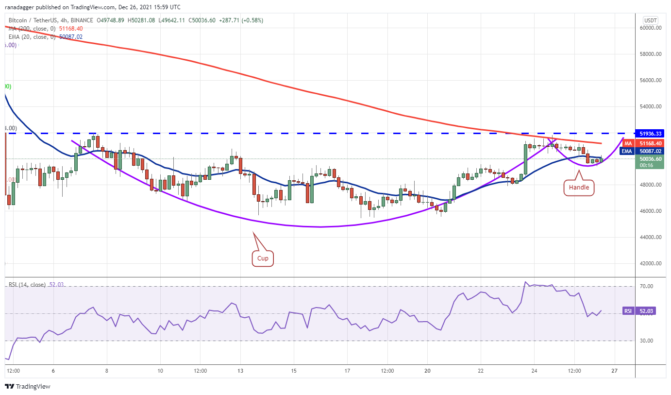 5 loại tiền điện tử hàng đầu nên xem trong tuần này: BTC, MATIC, NEAR, ATOM, HNT - Tin Tức Bitcoin - Cập Nhật Tin Tức Coin Mới Nhất 24/7 2025 5 loại tiền điện tử hàng đầu nên xem trong tuần này: BTC, MATIC, NEAR, ATOM, HNT - Tin Tức Bitcoin - Cập Nhật Tin Tức Coin Mới Nhất 24/7 2025