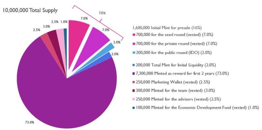 DEX DefySwap dựa trên fantom cải tiến hiện đang ra mắt với tính năng đặt cược NFT - Tin Tức Bitcoin - Cập Nhật Tin Tức Coin Mới Nhất 24/7 2025 DEX DefySwap dựa trên fantom cải tiến hiện đang ra mắt với tính năng đặt cược NFT - Tin Tức Bitcoin - Cập Nhật Tin Tức Coin Mới Nhất 24/7 2025