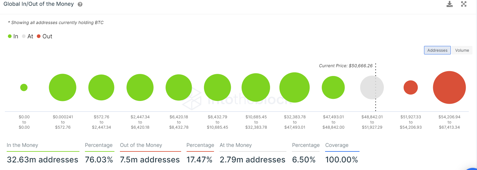 Với việc Bitcoin đang chơi an toàn ở mức gần 50.000 đô la, nó sẽ là một bẫy tăng giá hay một đợt tăng giá - Tin Tức Bitcoin - Cập Nhật Tin Tức Coin Mới Nhất 24/7 2025 Với việc Bitcoin đang chơi an toàn ở mức gần 50.000 đô la, nó sẽ là một bẫy tăng giá hay một đợt tăng giá - Tin Tức Bitcoin - Cập Nhật Tin Tức Coin Mới Nhất 24/7 2025