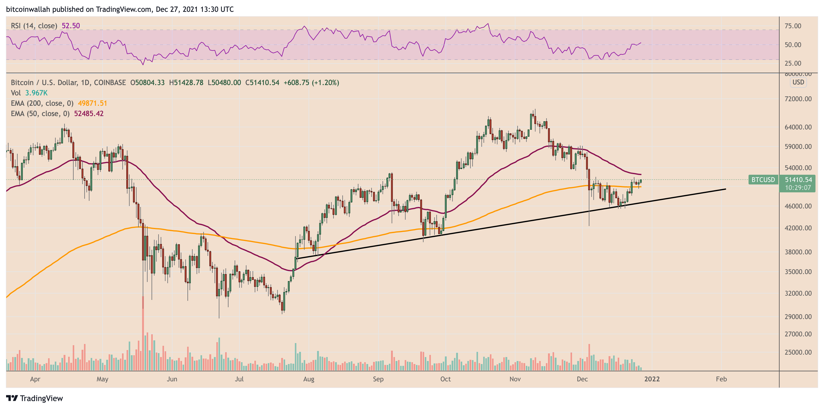 Bitcoin tăng lên trên 51.000 USD khi đồng ĐÔ la uốn cong cơ bắp so với đồng euro - Tin Tức Bitcoin - Cập Nhật Tin Tức Coin Mới Nhất 24/7 2025 Bitcoin tăng lên trên 51.000 USD khi đồng ĐÔ la uốn cong cơ bắp so với đồng euro - Tin Tức Bitcoin - Cập Nhật Tin Tức Coin Mới Nhất 24/7 2025
