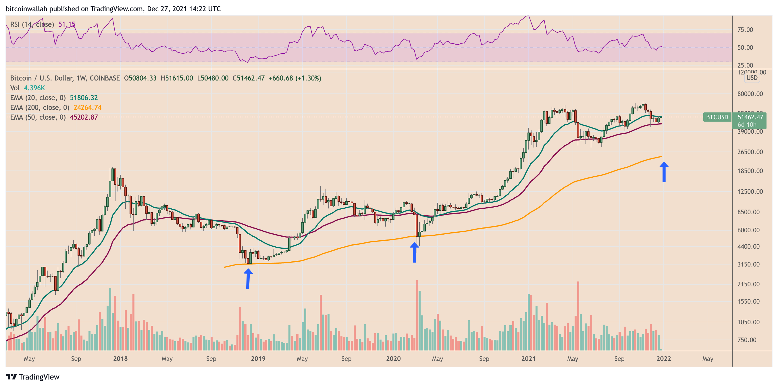 Bitcoin tăng lên trên 51.000 USD khi đồng ĐÔ la uốn cong cơ bắp so với đồng euro - Tin Tức Bitcoin - Cập Nhật Tin Tức Coin Mới Nhất 24/7 2025 Bitcoin tăng lên trên 51.000 USD khi đồng ĐÔ la uốn cong cơ bắp so với đồng euro - Tin Tức Bitcoin - Cập Nhật Tin Tức Coin Mới Nhất 24/7 2025