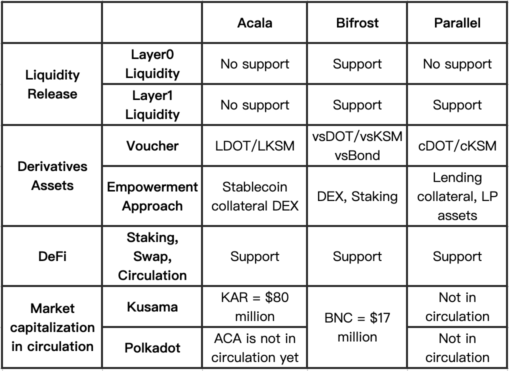 Tên tệp: Table_development_status.