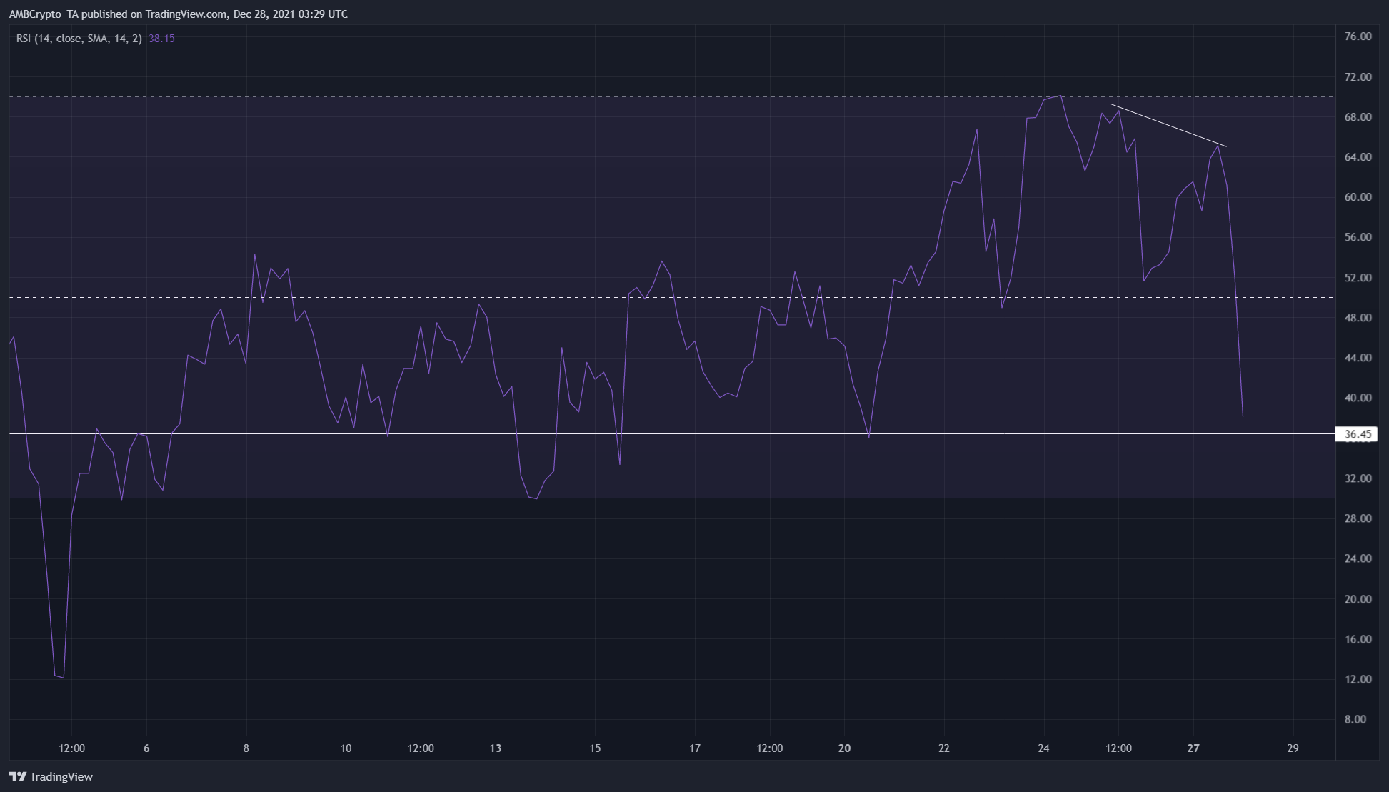 Sau khi không thể vượt qua mức 38 đô la, đây là những gì tiếp theo cho Ethereum Classic - Tin Tức Bitcoin - Cập Nhật Tin Tức Coin Mới Nhất 24/7 2025 Sau khi không thể vượt qua mức 38 đô la, đây là những gì tiếp theo cho Ethereum Classic - Tin Tức Bitcoin - Cập Nhật Tin Tức Coin Mới Nhất 24/7 2025