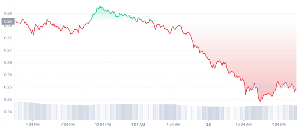 Top 5 loại tiền điện tử tốt nhất có tiềm năng lớn để mua vào tháng 1 năm 2022 - Tin Tức Bitcoin - Cập Nhật Tin Tức Coin Mới Nhất 24/7 2025 ONEChart