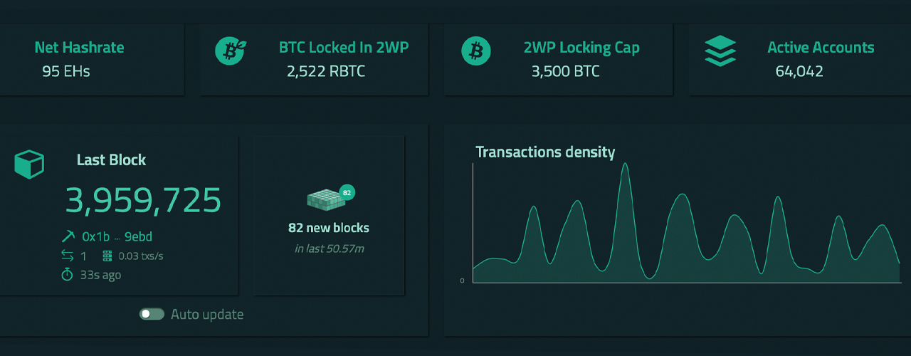 Bitcoin được mã hóa đang lưu hành đạt mốc nửa triệu BTC, giá trị mã thông báo được chốt bằng Bitcoin vượt quá 21 tỷ đô la Bitcoin được mã hóa đang lưu hành đạt mốc nửa triệu BTC, giá trị mã thông báo được chốt bằng Bitcoin vượt quá 21 tỷ đô la