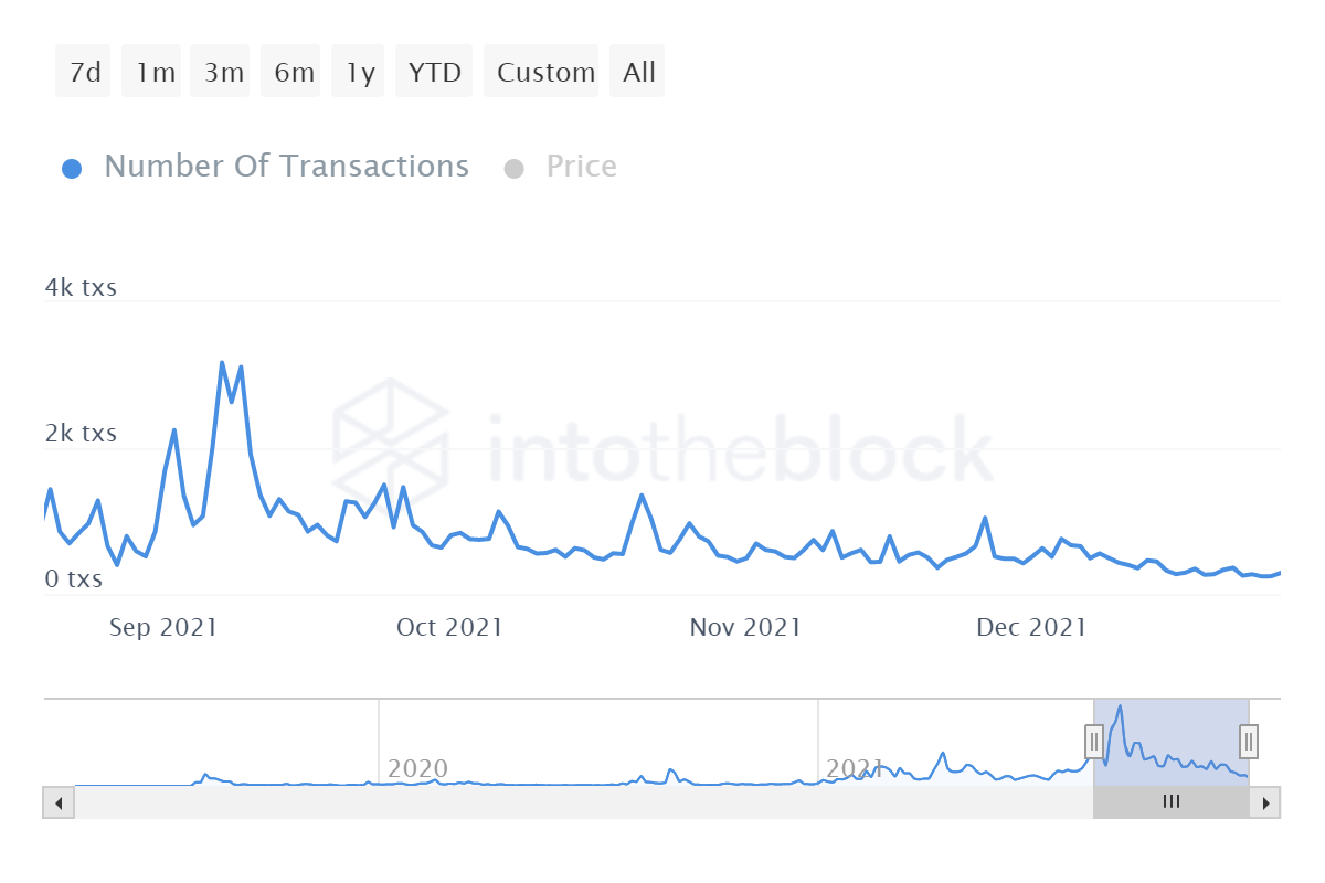 Ngay cả khi mạng tiếp cận một triệu người dùng, FTT cần điều này để hiển thị mức tăng trưởng nhất quán - Tin Tức Bitcoin - Cập Nhật Tin Tức Coin Mới Nhất 24/7 2025 Ngay cả khi mạng tiếp cận một triệu người dùng, FTT cần điều này để hiển thị mức tăng trưởng nhất quán - Tin Tức Bitcoin - Cập Nhật Tin Tức Coin Mới Nhất 24/7 2025