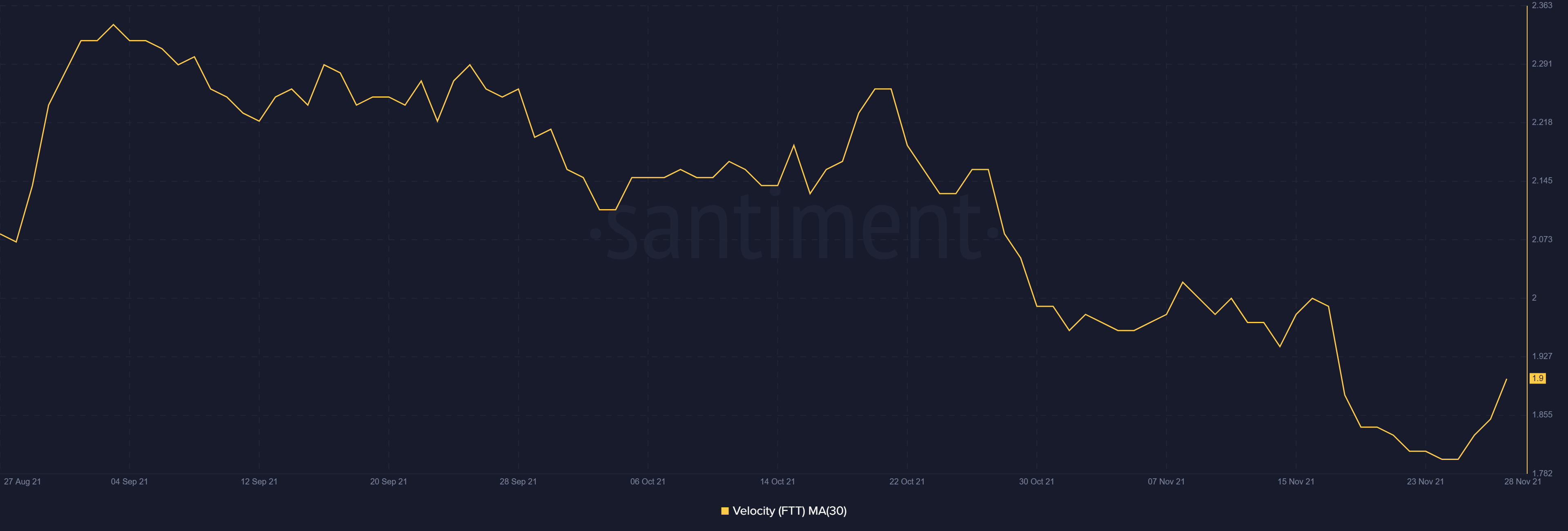 Ngay cả khi mạng tiếp cận một triệu người dùng, FTT cần điều này để hiển thị mức tăng trưởng nhất quán - Tin Tức Bitcoin - Cập Nhật Tin Tức Coin Mới Nhất 24/7 2025 Ngay cả khi mạng tiếp cận một triệu người dùng, FTT cần điều này để hiển thị mức tăng trưởng nhất quán - Tin Tức Bitcoin - Cập Nhật Tin Tức Coin Mới Nhất 24/7 2025