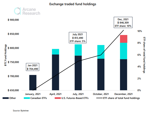 Arcane Research công bố dự đoán tiền điện tử cho năm 2022 - Tin Tức Bitcoin - Cập Nhật Tin Tức Coin Mới Nhất 24/7 2025