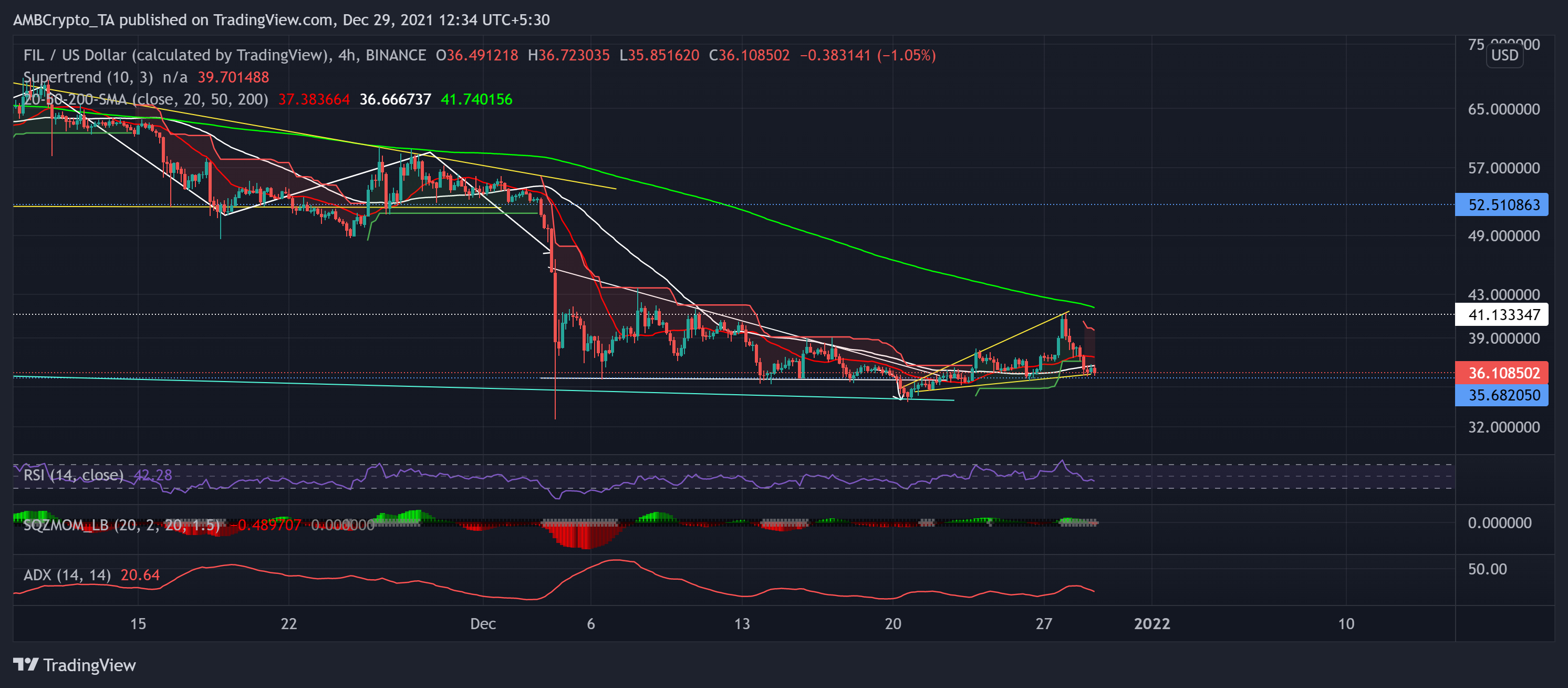 Phân tích giá Ethereum, Terra, Filecoin: ngày 29 tháng 12 - Tin Tức Bitcoin - Cập Nhật Tin Tức Coin Mới Nhất 24/7 2025 Phân tích giá Ethereum, Terra, Filecoin: ngày 29 tháng 12 - Tin Tức Bitcoin - Cập Nhật Tin Tức Coin Mới Nhất 24/7 2025
