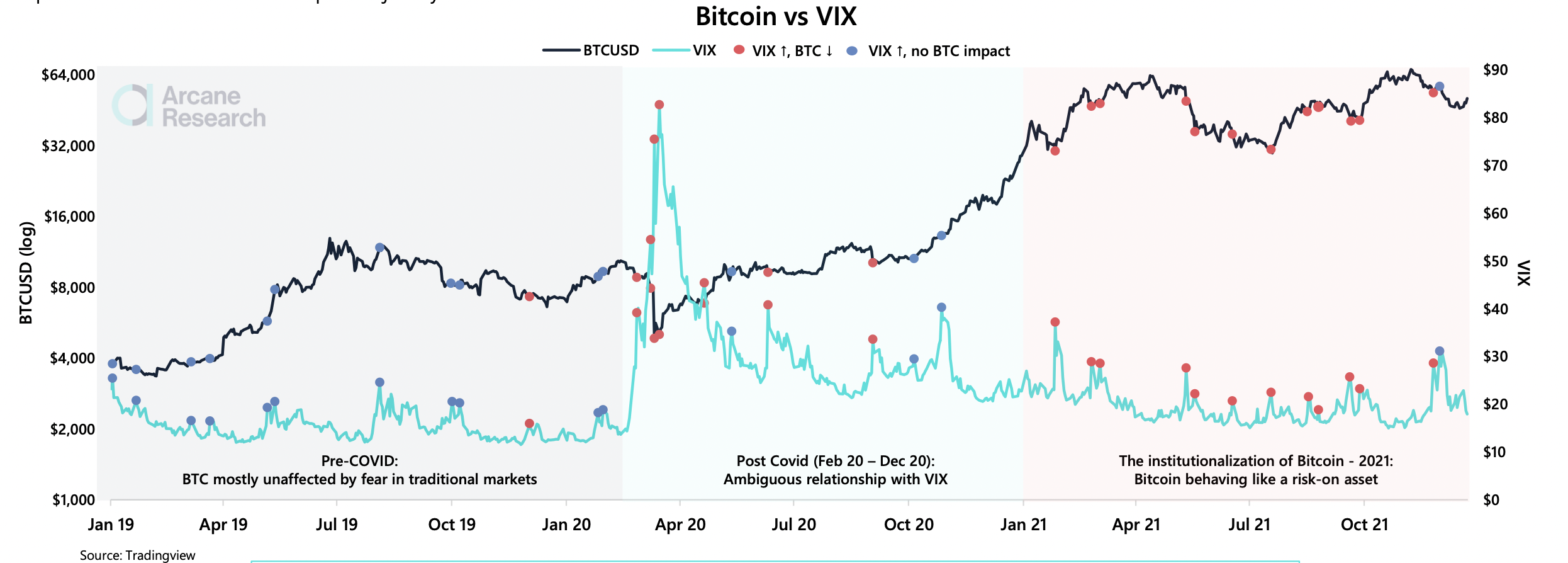 Giá BTC nào sụt giảm? Bitcoin vượt trội so với cổ phiếu và vàng năm thứ 3 liên tiếp - Tin Tức Bitcoin - Cập Nhật Tin Tức Coin Mới Nhất 24/7 2025 Giá BTC nào sụt giảm? Bitcoin vượt trội so với cổ phiếu và vàng năm thứ 3 liên tiếp - Tin Tức Bitcoin - Cập Nhật Tin Tức Coin Mới Nhất 24/7 2025