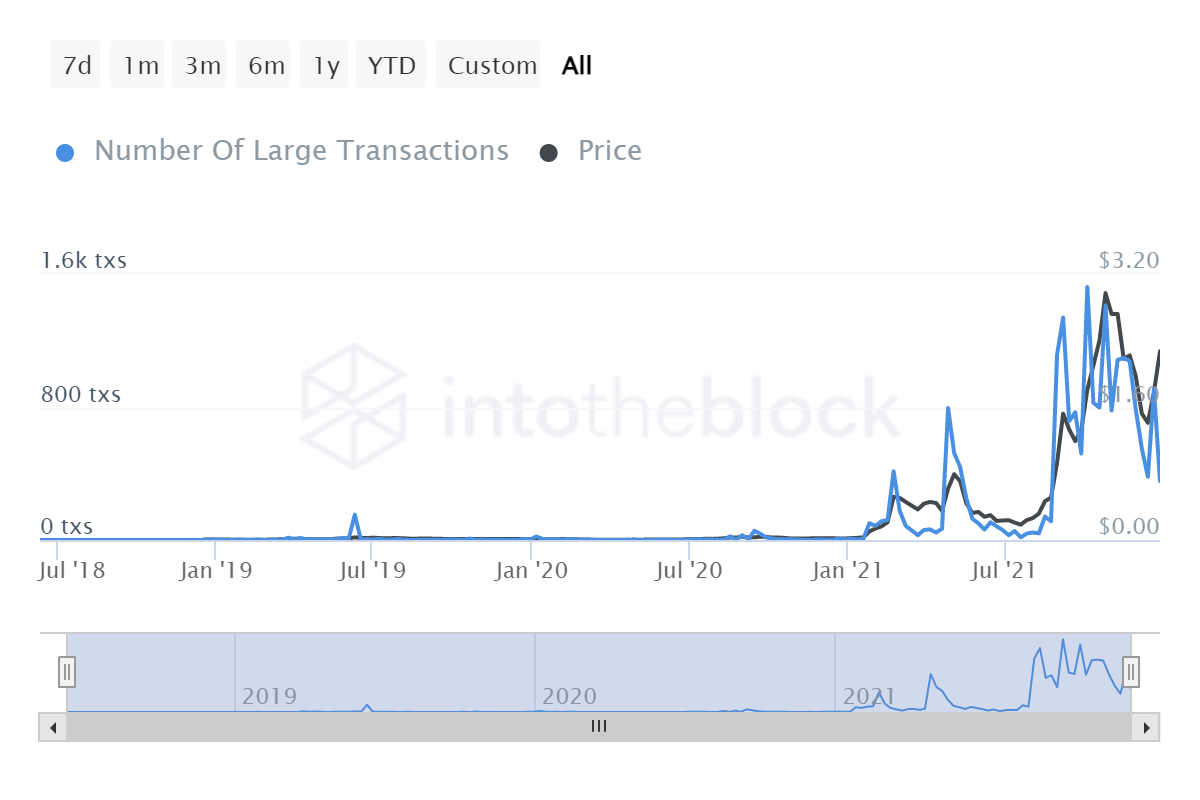 Cuộc biểu tình của Fantom vẫn tiếp tục nhưng đây là lý do tại sao ATH có thể phải đợi - Tin Tức Bitcoin - Cập Nhật Tin Tức Coin Mới Nhất 24/7 2025 Cuộc biểu tình của Fantom vẫn tiếp tục nhưng đây là lý do tại sao ATH có thể phải đợi - Tin Tức Bitcoin - Cập Nhật Tin Tức Coin Mới Nhất 24/7 2025