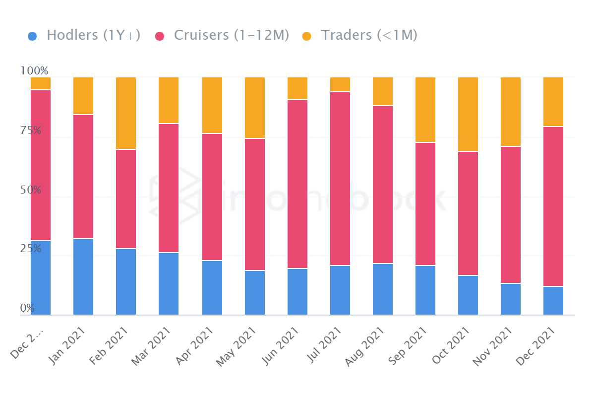 Cuộc biểu tình của Fantom vẫn tiếp tục nhưng đây là lý do tại sao ATH có thể phải đợi - Tin Tức Bitcoin - Cập Nhật Tin Tức Coin Mới Nhất 24/7 2025 Cuộc biểu tình của Fantom vẫn tiếp tục nhưng đây là lý do tại sao ATH có thể phải đợi - Tin Tức Bitcoin - Cập Nhật Tin Tức Coin Mới Nhất 24/7 2025