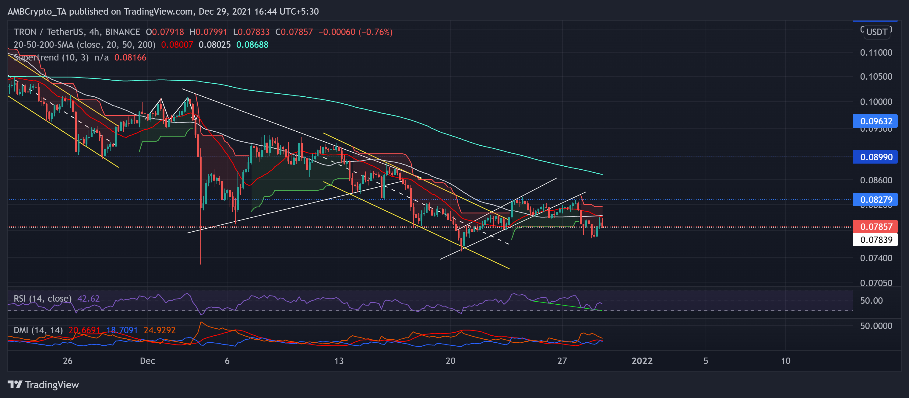Phân tích giá Binance Coin, Tron, EOS: ngày 29 tháng 12 - Tin Tức Bitcoin - Cập Nhật Tin Tức Coin Mới Nhất 24/7 2025 Phân tích giá Binance Coin, Tron, EOS: ngày 29 tháng 12 - Tin Tức Bitcoin - Cập Nhật Tin Tức Coin Mới Nhất 24/7 2025
