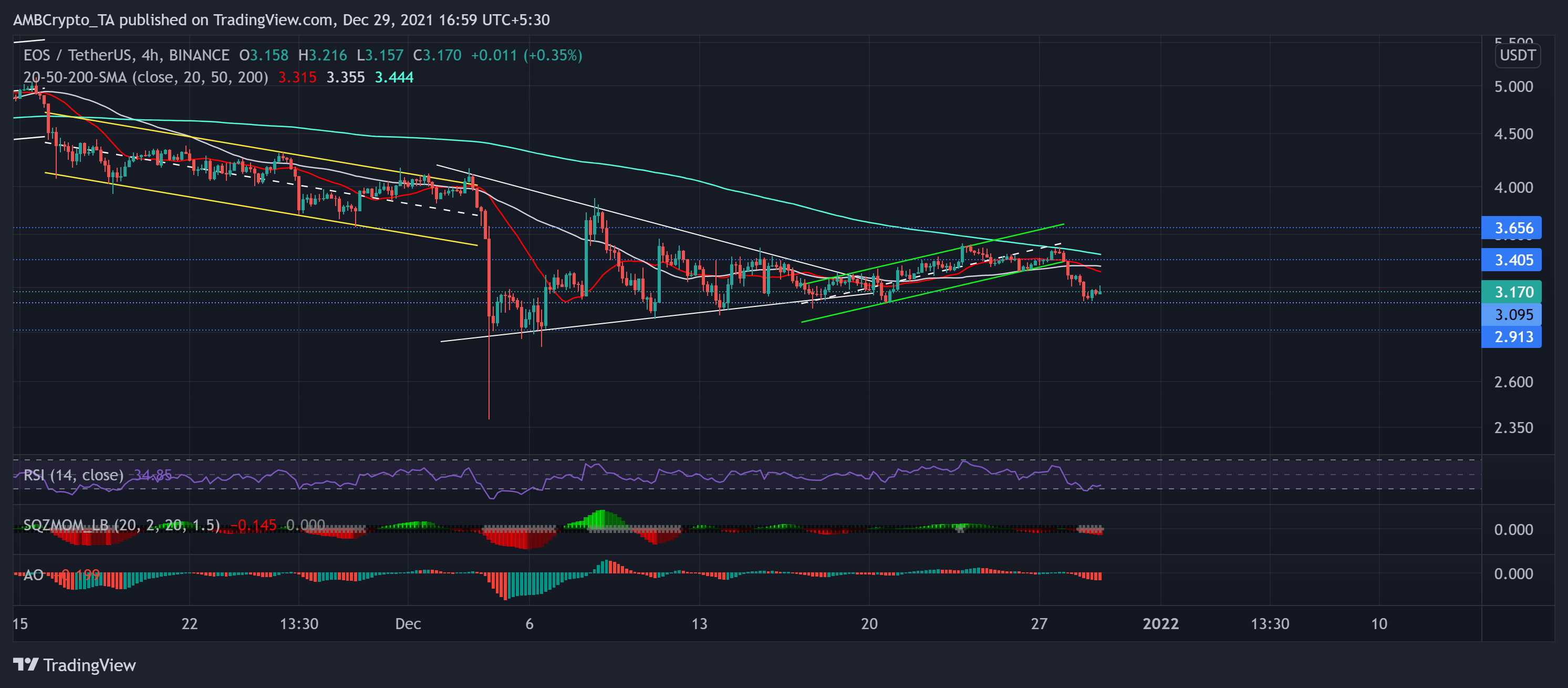 Phân tích giá Binance Coin, Tron, EOS: ngày 29 tháng 12 - Tin Tức Bitcoin - Cập Nhật Tin Tức Coin Mới Nhất 24/7 2025 Phân tích giá Binance Coin, Tron, EOS: ngày 29 tháng 12 - Tin Tức Bitcoin - Cập Nhật Tin Tức Coin Mới Nhất 24/7 2025