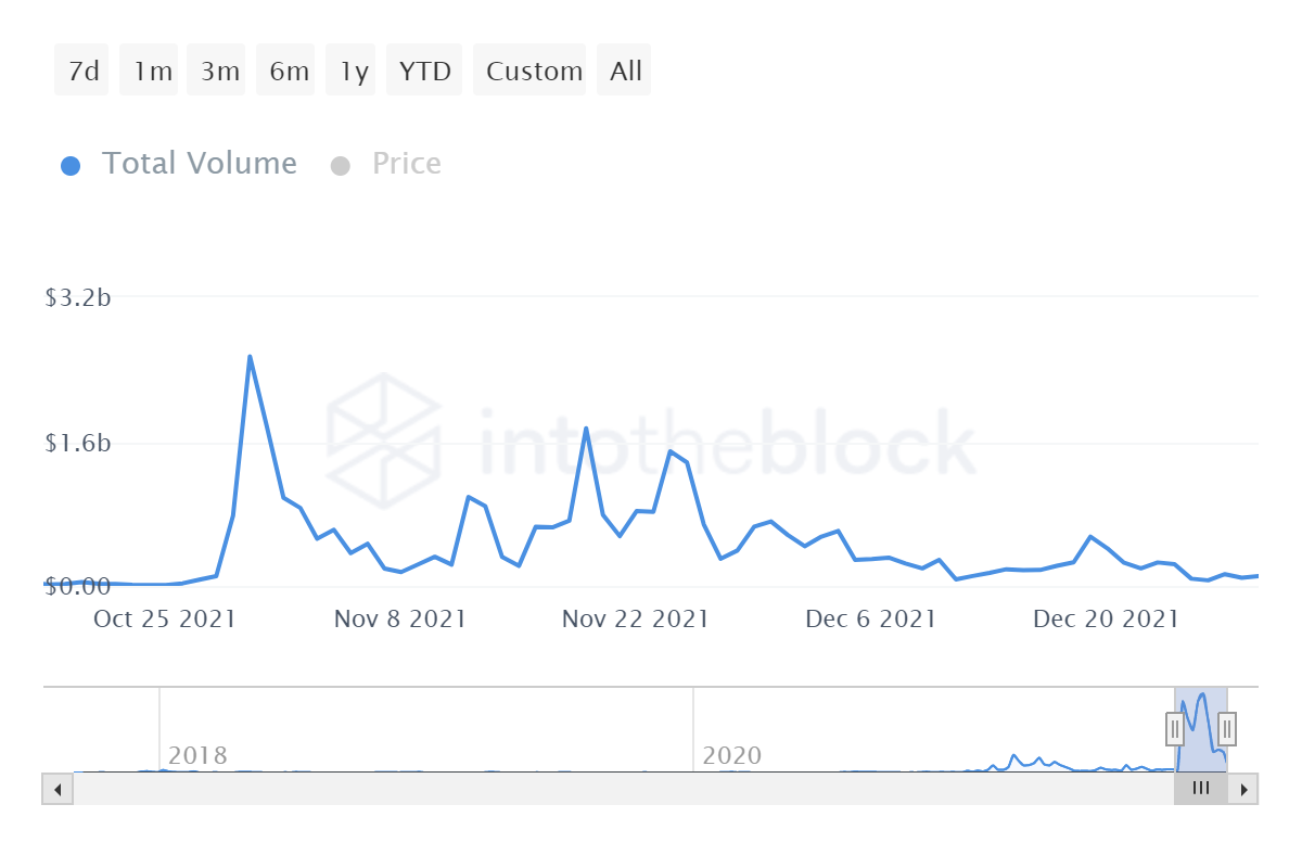Decentraland bắt đầu tăng trưởng khi metaverse ngày càng phổ biến - Tin Tức Bitcoin - Cập Nhật Tin Tức Coin Mới Nhất 24/7 2025 Decentraland bắt đầu tăng trưởng khi metaverse ngày càng phổ biến - Tin Tức Bitcoin - Cập Nhật Tin Tức Coin Mới Nhất 24/7 2025