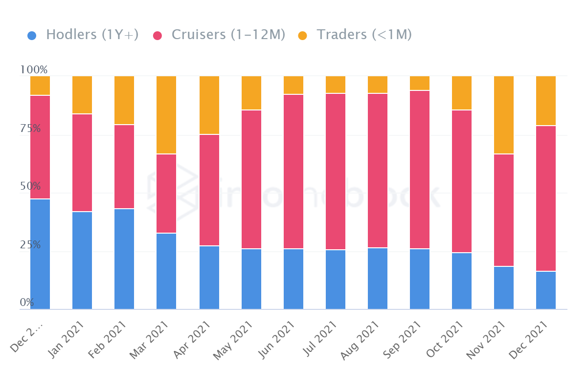 Decentraland bắt đầu tăng trưởng khi metaverse ngày càng phổ biến - Tin Tức Bitcoin - Cập Nhật Tin Tức Coin Mới Nhất 24/7 2025 Decentraland bắt đầu tăng trưởng khi metaverse ngày càng phổ biến - Tin Tức Bitcoin - Cập Nhật Tin Tức Coin Mới Nhất 24/7 2025