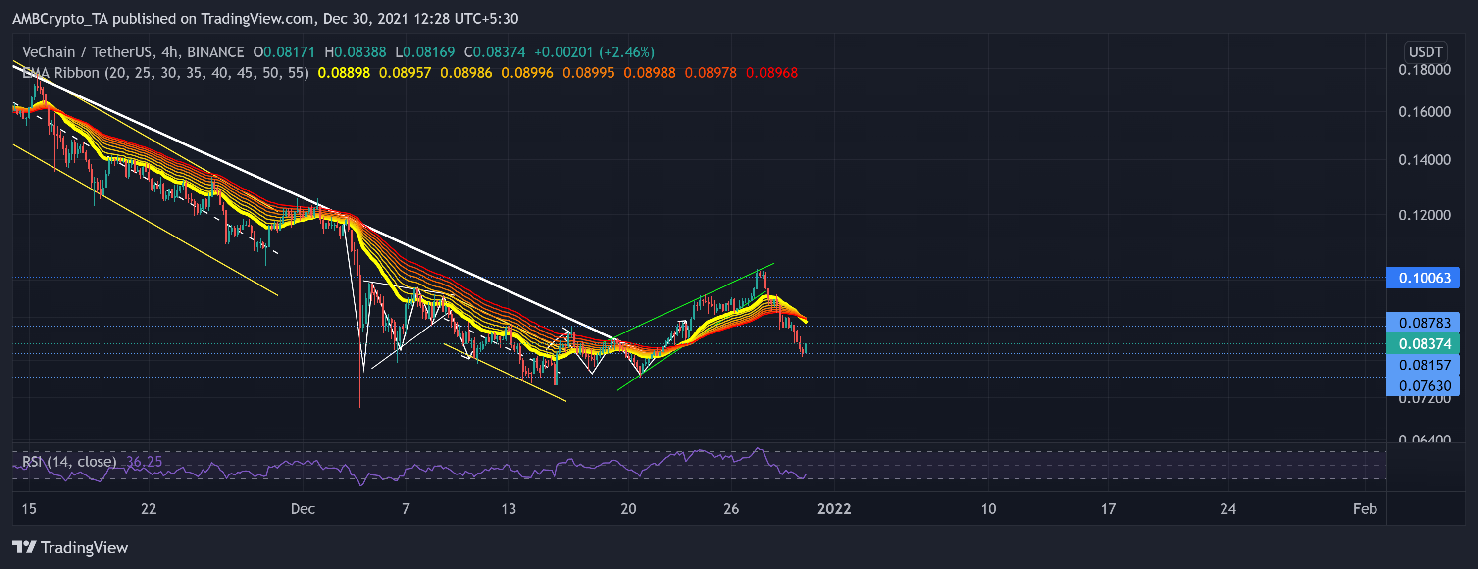 Phân tích giá Binance Coin, VeChain, Ethereum Classic: 30 tháng 12 - Tin Tức Bitcoin - Cập Nhật Tin Tức Coin Mới Nhất 24/7 2025