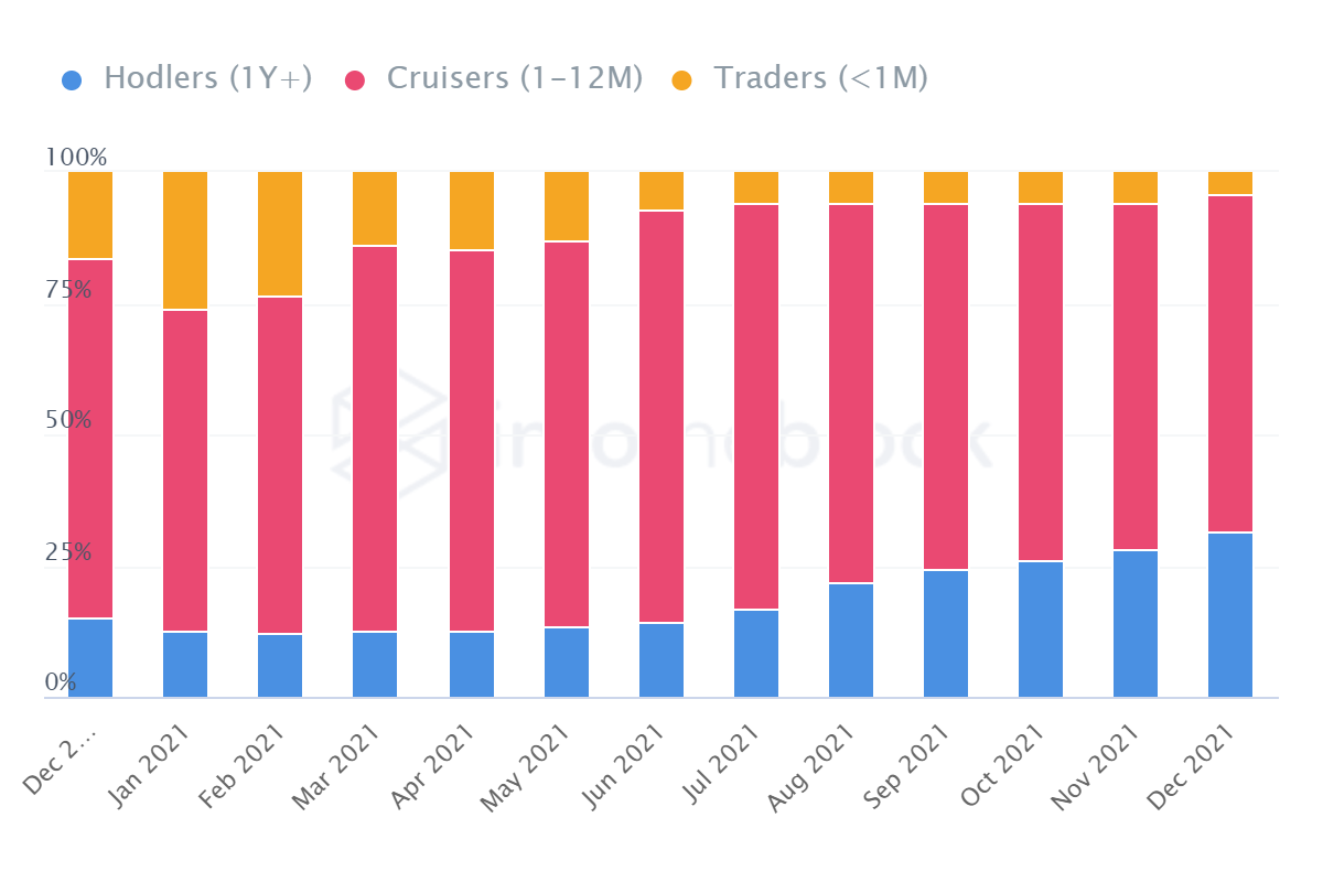 Có thể có hy vọng cho Chainlink đi vào năm 2022, mặc dù giảm - Tin Tức Bitcoin - Cập Nhật Tin Tức Coin Mới Nhất 24/7 2025 Có thể có hy vọng cho Chainlink đi vào năm 2022, mặc dù giảm - Tin Tức Bitcoin - Cập Nhật Tin Tức Coin Mới Nhất 24/7 2025