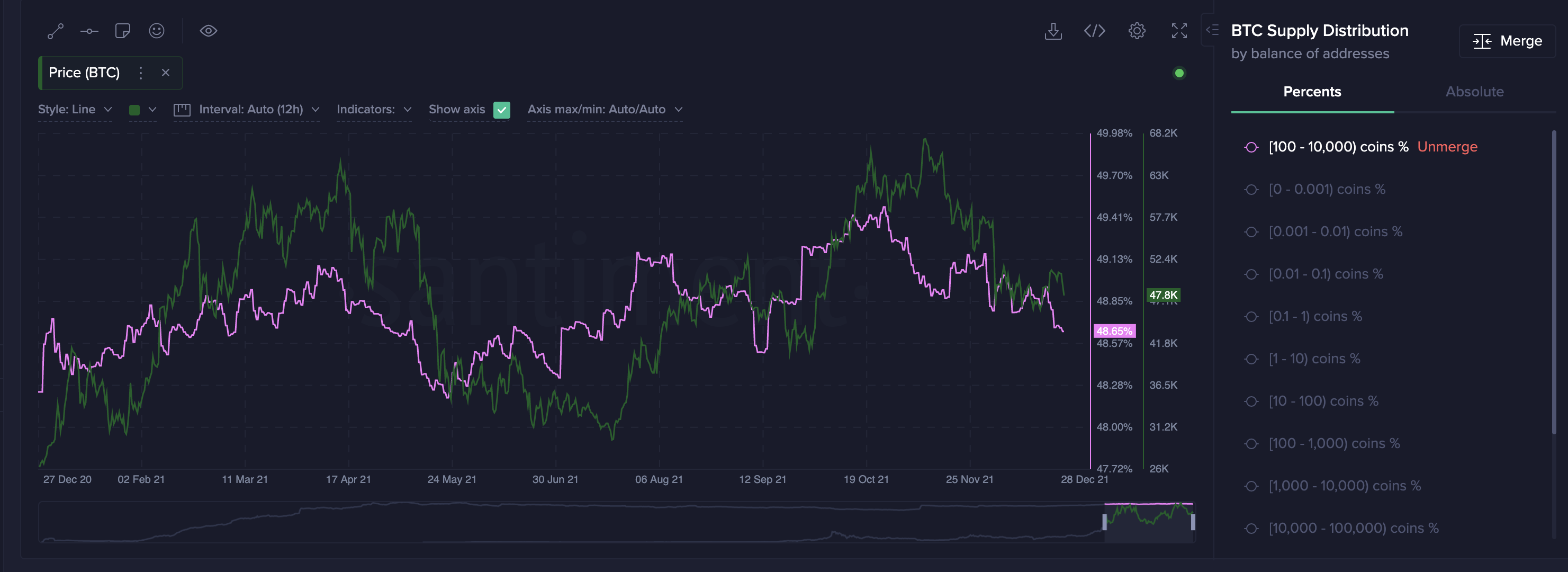 Bản tóm tắt về năm 2021 cho chúng ta biết điều này về quỹ đạo giá của Bitcoin - Tin Tức Bitcoin - Cập Nhật Tin Tức Coin Mới Nhất 24/7 2025 Bản tóm tắt về năm 2021 cho chúng ta biết điều này về quỹ đạo giá của Bitcoin - Tin Tức Bitcoin - Cập Nhật Tin Tức Coin Mới Nhất 24/7 2025