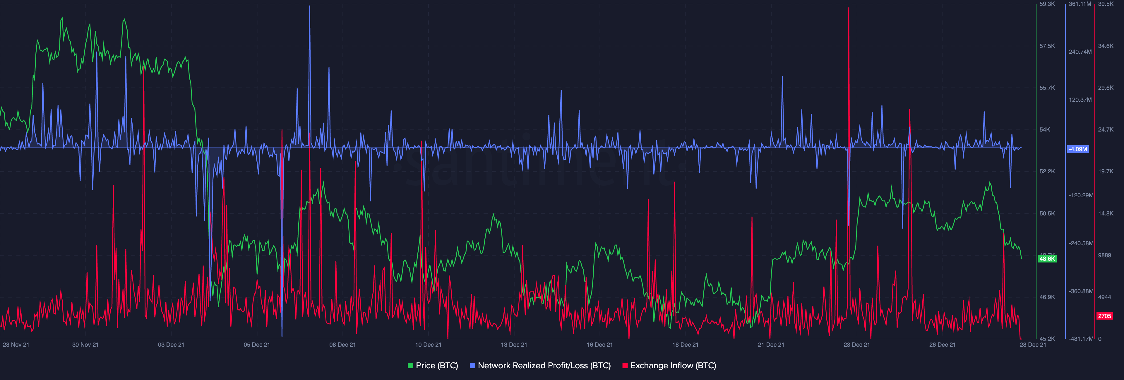 Bản tóm tắt về năm 2021 cho chúng ta biết điều này về quỹ đạo giá của Bitcoin - Tin Tức Bitcoin - Cập Nhật Tin Tức Coin Mới Nhất 24/7 2025 Bản tóm tắt về năm 2021 cho chúng ta biết điều này về quỹ đạo giá của Bitcoin - Tin Tức Bitcoin - Cập Nhật Tin Tức Coin Mới Nhất 24/7 2025