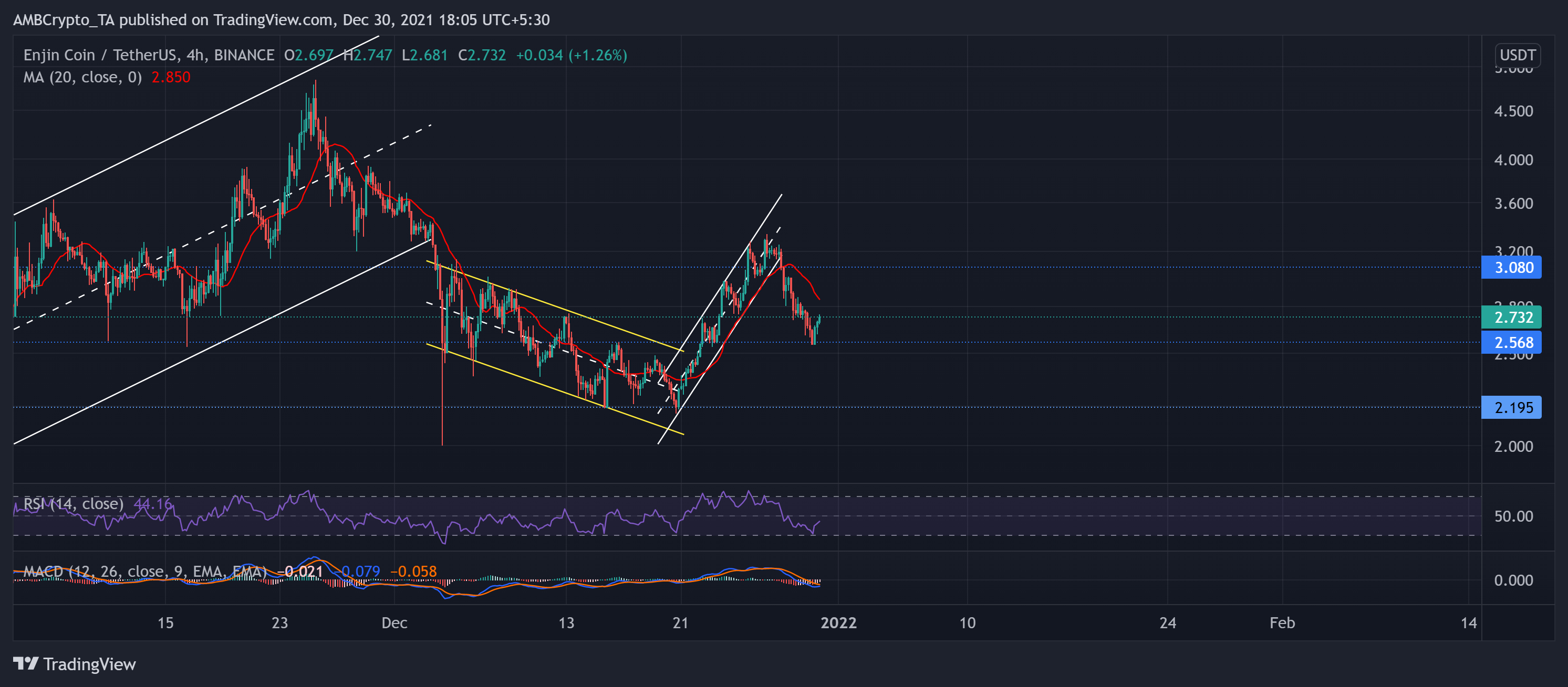 Phân tích giá Cardano, MANA, Enjin Coin: 30 tháng 12 - Tin Tức Bitcoin - Cập Nhật Tin Tức Coin Mới Nhất 24/7 2025 Phân tích giá Cardano, MANA, Enjin Coin: 30 tháng 12 - Tin Tức Bitcoin - Cập Nhật Tin Tức Coin Mới Nhất 24/7 2025
