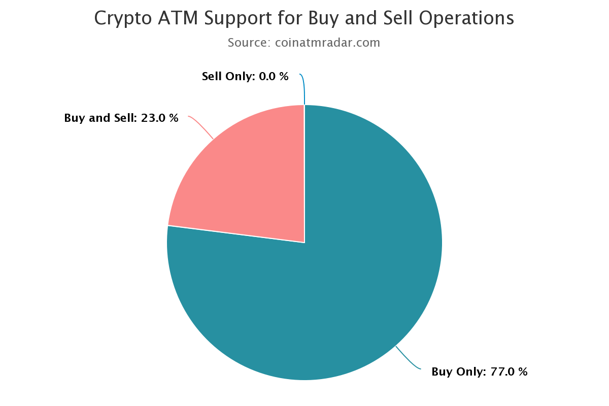 Số lượng máy ATM Bitcoin được cài đặt tăng hơn gấp đôi vào năm 2021 - Tin Tức Bitcoin - Cập Nhật Tin Tức Coin Mới Nhất 24/7 2025