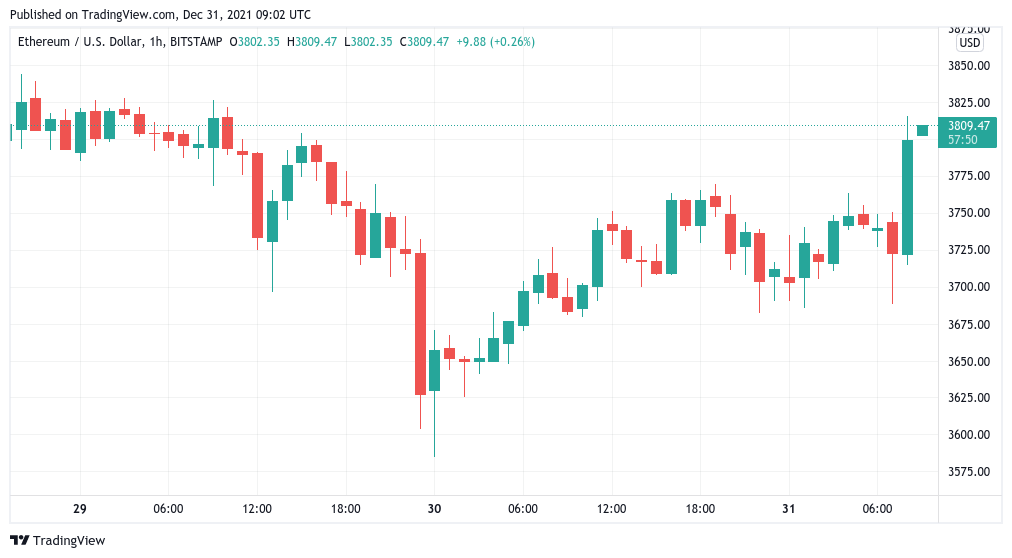 Bitcoin tăng 1,5 nghìn USD trong vòng chưa đầy một giờ khi giá BTC xóa đi những ngày xu hướng giảm - Tin Tức Bitcoin - Cập Nhật Tin Tức Coin Mới Nhất 24/7 2025 Bitcoin tăng 1,5 nghìn USD trong vòng chưa đầy một giờ khi giá BTC xóa đi những ngày xu hướng giảm - Tin Tức Bitcoin - Cập Nhật Tin Tức Coin Mới Nhất 24/7 2025