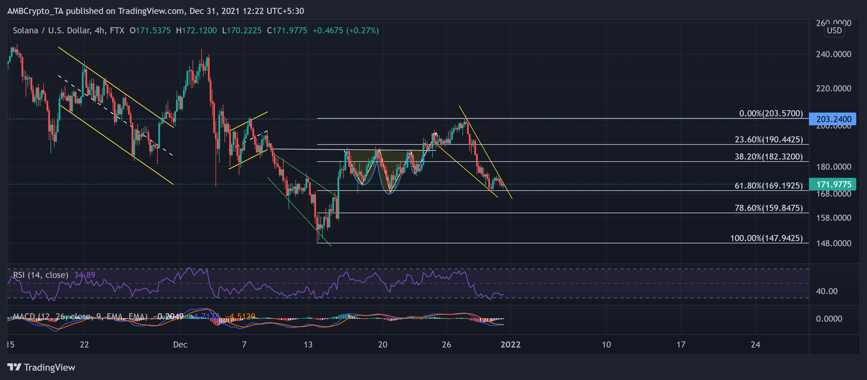 Phân tích giá Ethereum, Solana, Dogecoin: ngày 31 tháng 12 - Tin Tức Bitcoin - Cập Nhật Tin Tức Coin Mới Nhất 24/7 2025 Phân tích giá Ethereum, Solana, Dogecoin: ngày 31 tháng 12 - Tin Tức Bitcoin - Cập Nhật Tin Tức Coin Mới Nhất 24/7 2025