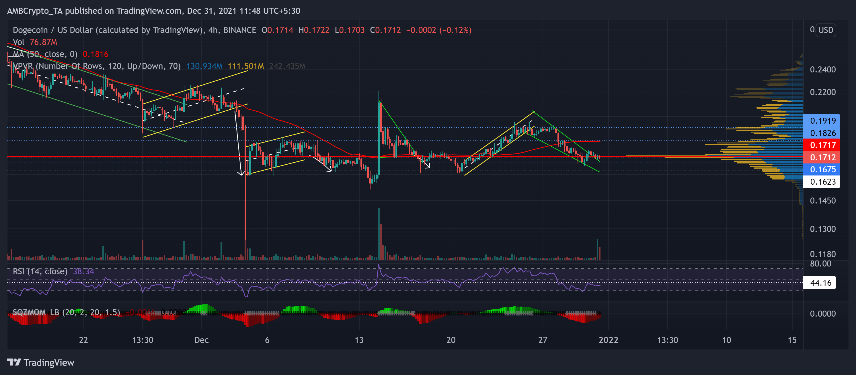 Phân tích giá Ethereum, Solana, Dogecoin: ngày 31 tháng 12 - Tin Tức Bitcoin - Cập Nhật Tin Tức Coin Mới Nhất 24/7 2025 Phân tích giá Ethereum, Solana, Dogecoin: ngày 31 tháng 12 - Tin Tức Bitcoin - Cập Nhật Tin Tức Coin Mới Nhất 24/7 2025