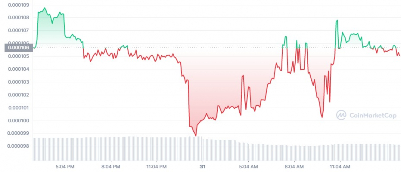 FlokiCMCtrading