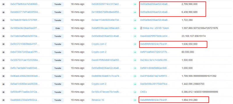 20,7 tỷ SHIB Token được Cá voi mua trong một giờ qua - Tin Tức Bitcoin - Cập Nhật Tin Tức Coin Mới Nhất 24/7 2025 whalesbuyshibbillions0000