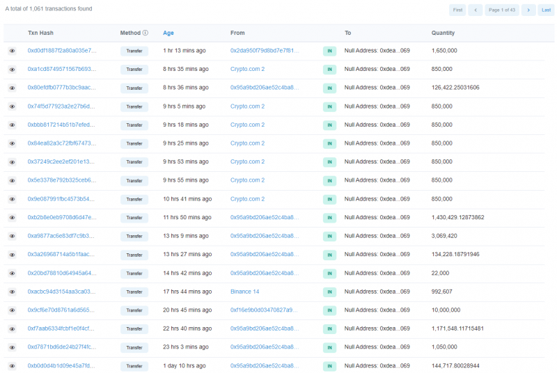 211,7 triệu SHIB sẽ được đốt vào ngày 26 tháng 12 cho đến nay: Chi tiết - Tin Tức Bitcoin - Cập Nhật Tin Tức Coin Mới Nhất 24/7 2025 SHIBburned00089889
