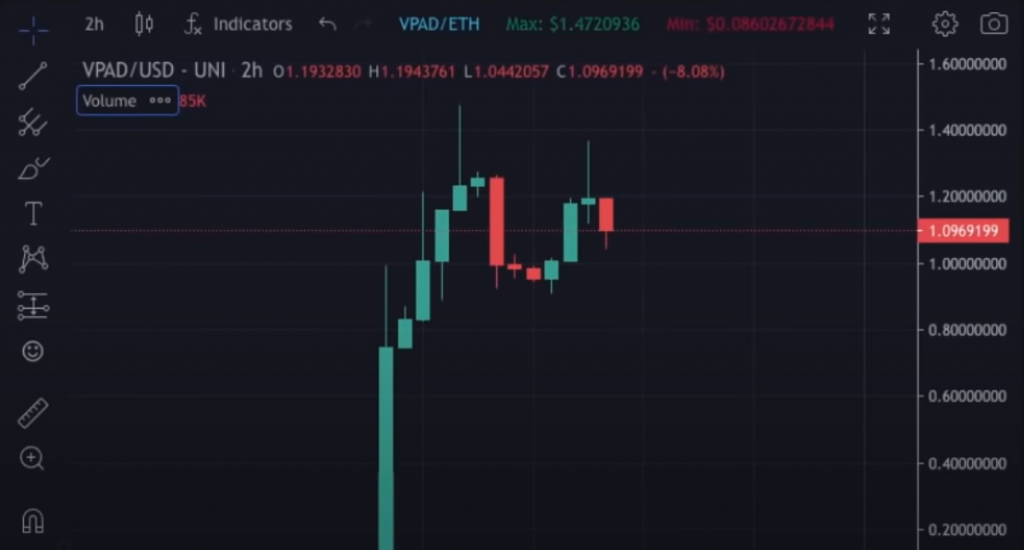 3 ALTCOIN KHÔNG ĐƯỢC BẢO QUẢN HÀNG ĐẦU NÀY CÓ THỂ KIẾM 1K THÀNH 100K TRONG THÁNG 12 ?! - Tin Tức Bitcoin - Cập Nhật Tin Tức Coin Mới Nhất 24/7 2025 Biểu đồ VPAD