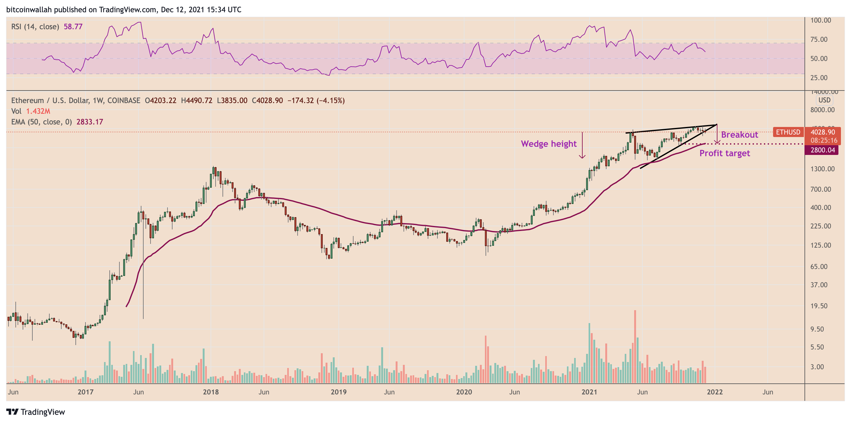 3 lý do tại sao giá Ethereum có thể giảm xuống dưới $ 3K vào cuối năm 2021 - Tin Tức Bitcoin - Cập Nhật Tin Tức Coin Mới Nhất 24/7 2025 3 lý do tại sao giá Ethereum có thể giảm xuống dưới $ 3K vào cuối năm 2021 - Tin Tức Bitcoin - Cập Nhật Tin Tức Coin Mới Nhất 24/7 2025