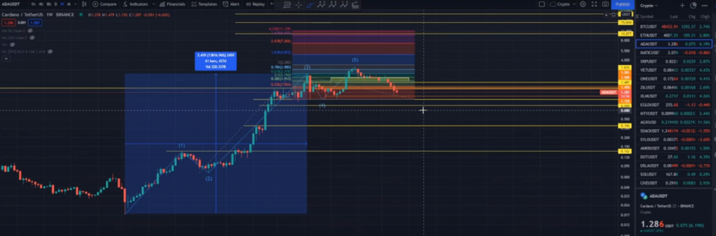 5 Altcoin cần mua ngay trước năm 2022 - Bạn có sở hữu chúng không? - Tin Tức Bitcoin - Cập Nhật Tin Tức Coin Mới Nhất 24/7 2025