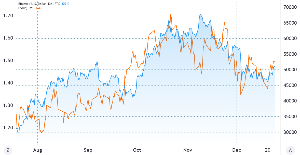 5 cách phái sinh có thể thay đổi lĩnh vực tiền điện tử vào năm 2022 - Tin Tức Bitcoin - Cập Nhật Tin Tức Coin Mới Nhất 24/7 2026