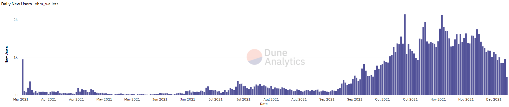 Altcoin Roundup: 3 số liệu mà các nhà giao dịch có thể sử dụng để phân tích hiệu quả các token DeFi - Tin Tức Bitcoin - Cập Nhật Tin Tức Coin Mới Nhất 24/7 2025