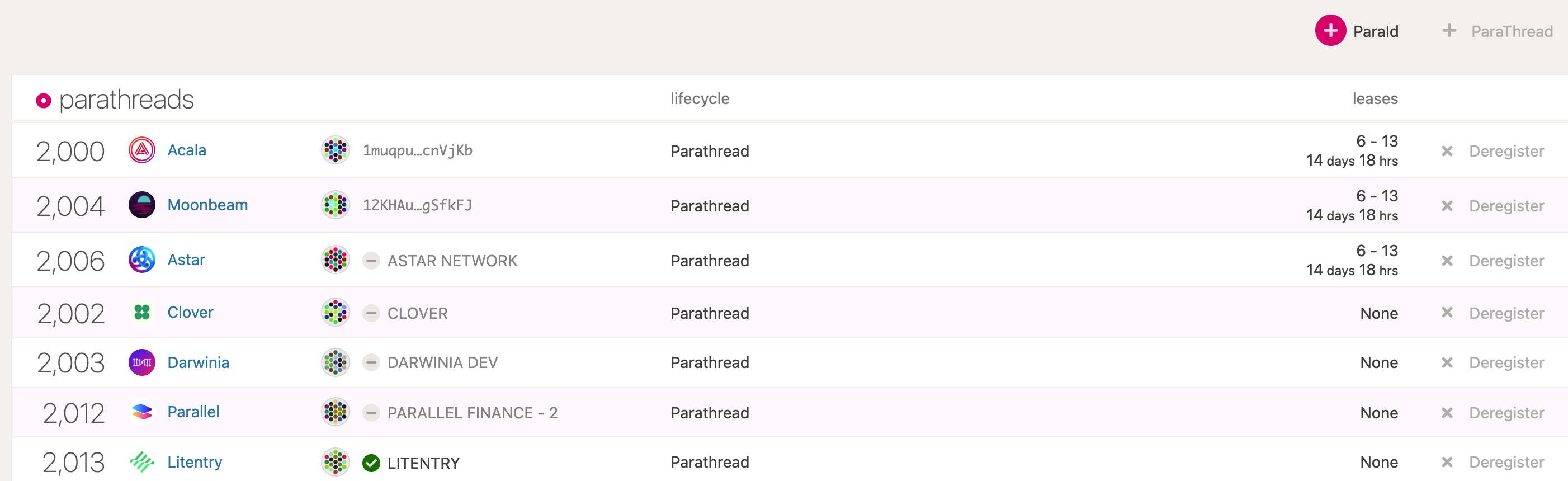 Astar Network trở thành dự án thứ 3 giành chiến thắng trong cuộc đấu giá parachain trên Polkadot - Tin Tức Bitcoin - Cập Nhật Tin Tức Coin Mới Nhất 24/7 2025 astar-mạng-trở-thành-dự-án-thứ-ba-để-thắng-một-parachain-đấu-giá-trên-polkadot