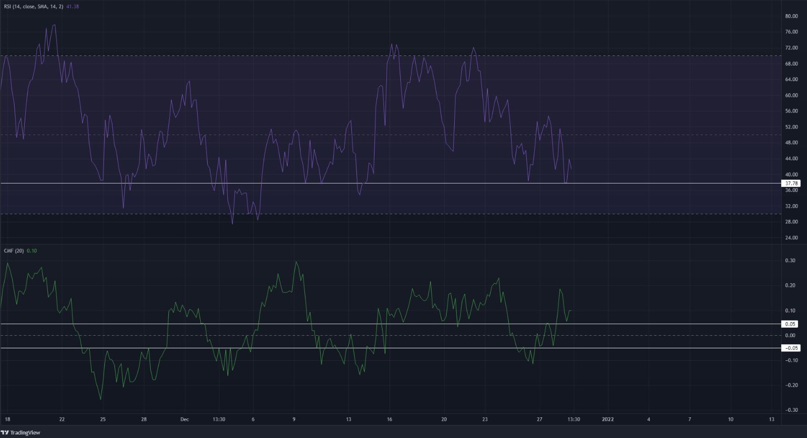 Avalanche có khả năng sẽ quay lại khu vực hỗ trợ quan trọng này một lần nữa - Tin Tức Bitcoin - Cập Nhật Tin Tức Coin Mới Nhất 24/7 2025 Avalanche có khả năng sẽ quay lại khu vực hỗ trợ quan trọng này một lần nữa - Tin Tức Bitcoin - Cập Nhật Tin Tức Coin Mới Nhất 24/7 2025