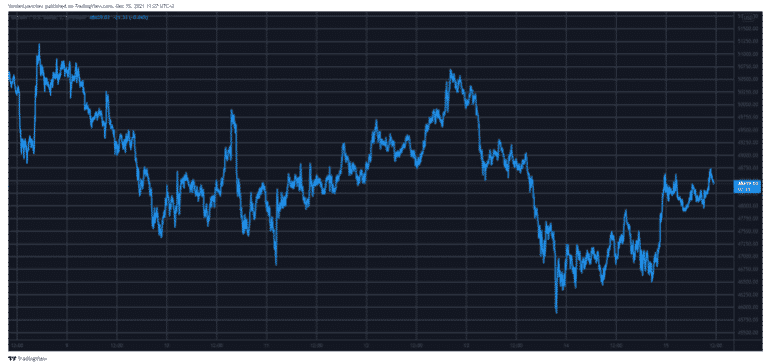 BTC đã nhận lại 48 nghìn đô la khi mã thông báo AVAX tăng vọt Sau tin tức USDC - Tin Tức Bitcoin - Cập Nhật Tin Tức Coin Mới Nhất 24/7 2025 btcusd