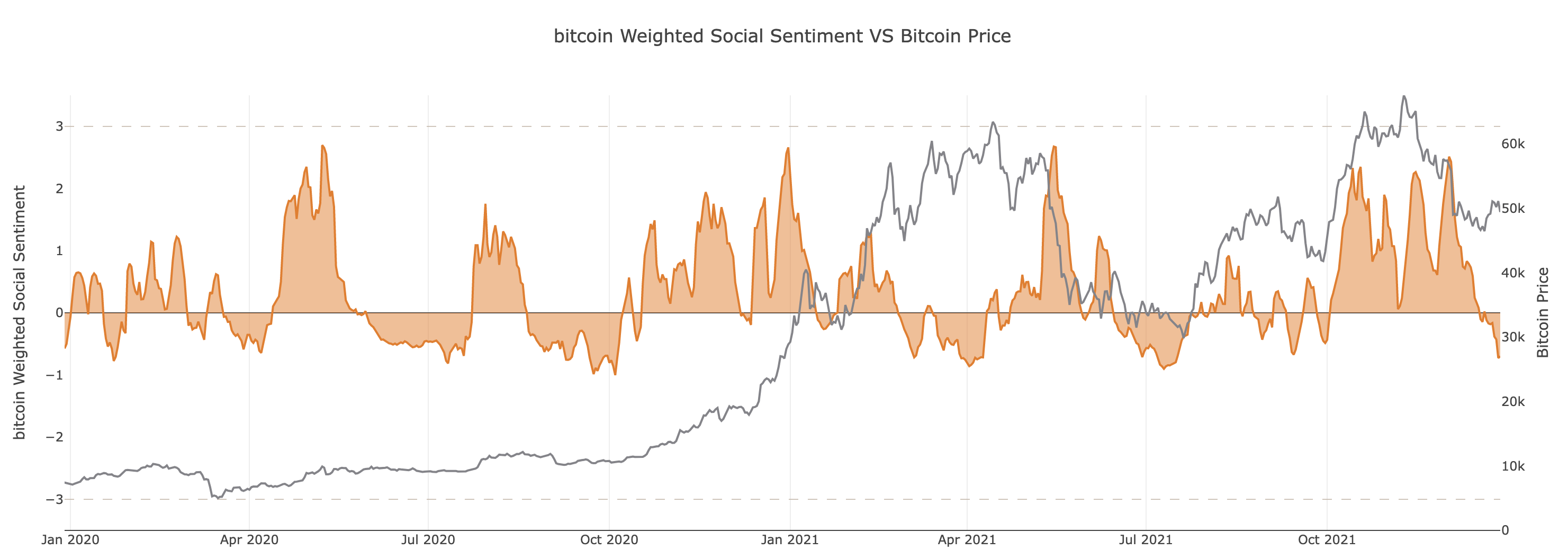 Bản tóm tắt về năm 2021 cho chúng ta biết điều này về quỹ đạo giá của Bitcoin - Tin Tức Bitcoin - Cập Nhật Tin Tức Coin Mới Nhất 24/7 2025 Bản tóm tắt về năm 2021 cho chúng ta biết điều này về quỹ đạo giá của Bitcoin - Tin Tức Bitcoin - Cập Nhật Tin Tức Coin Mới Nhất 24/7 2025