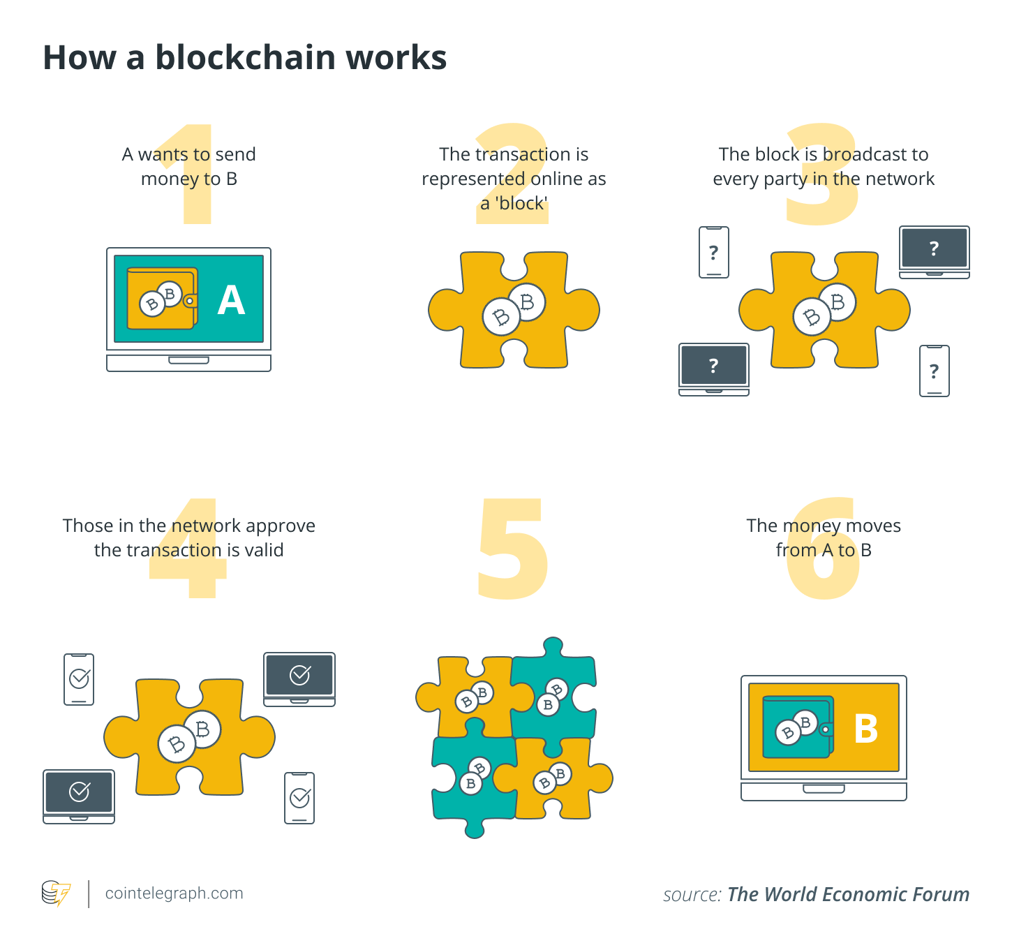 Bên trong tâm trí của nhà phát triển blockchain: Sự đồng thuận trong chuỗi khối, Phần 1 - Tin Tức Bitcoin 2024